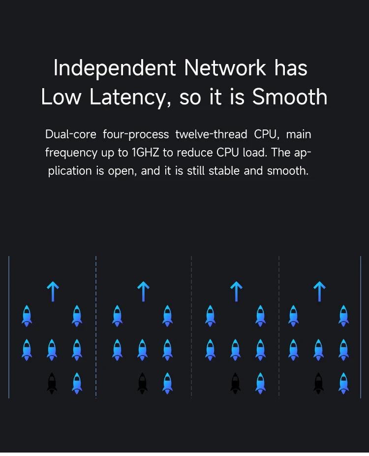 5G Gigabit WiFi 6 Router, Dual-Band 3000Mbps, WPS Support, All-Gigabit Network Interface