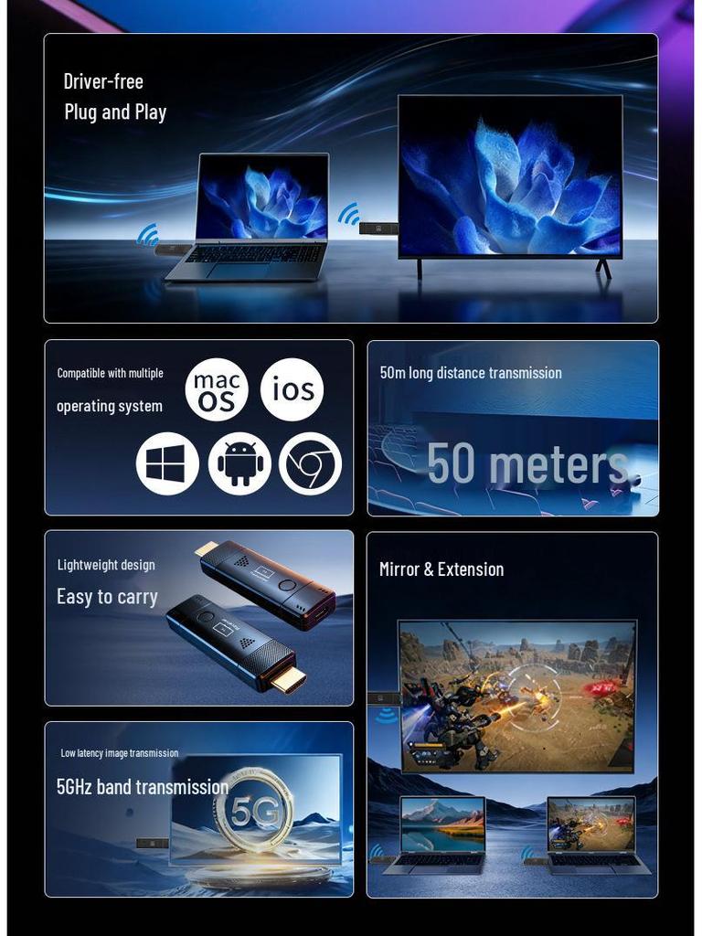 Wireless HDMI Extender: Plug & Play Video Transmitter for Conferencing & Projector Use