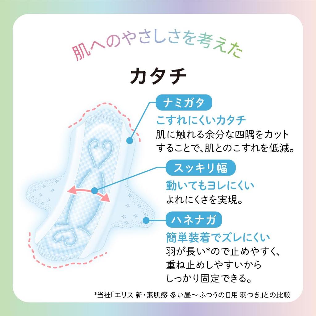 Ellis Lunafit Napkins with 60 for Heavy Flow During the Bulk Purchase Wings, 23cm, Count, Day,