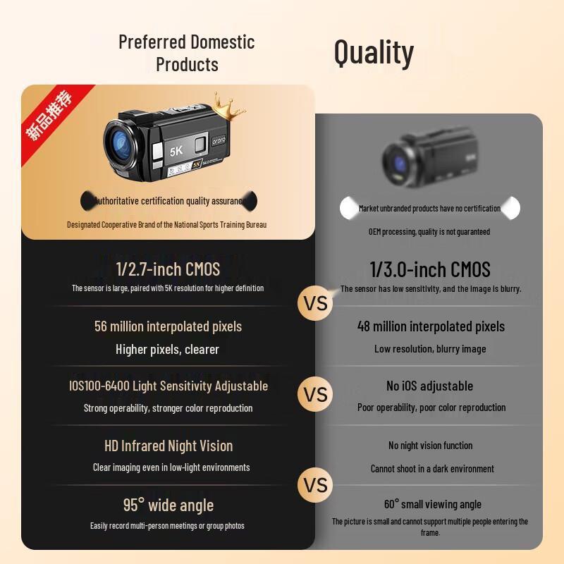 ORDRO AE20 5K Ultra HD Handheld Vlog Camcorder (CN Version)