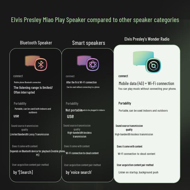 Muzen X2 Portable 4G+WIFI Bluetooth Speaker