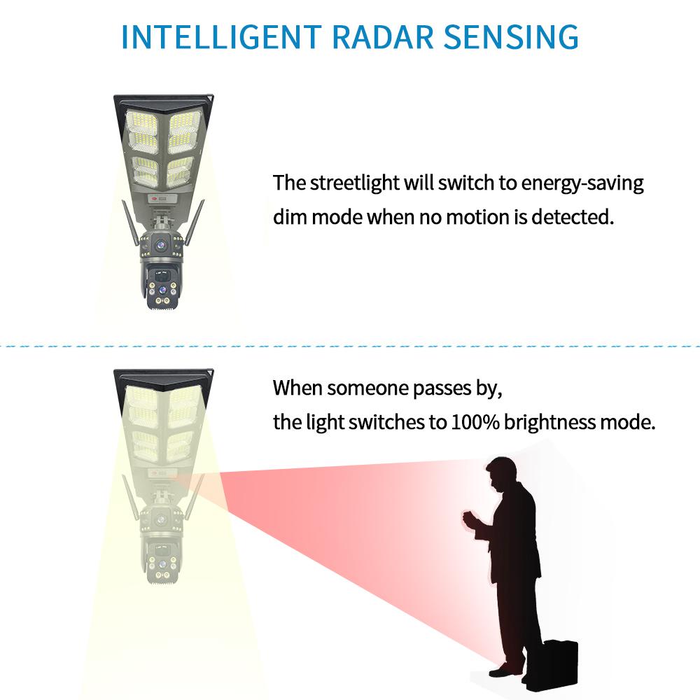 LED Lighting & WiFi 4G Surveillance Cameras, Solar-powered Security IP Cameras, Intelligent Radar-sensing Streetlights