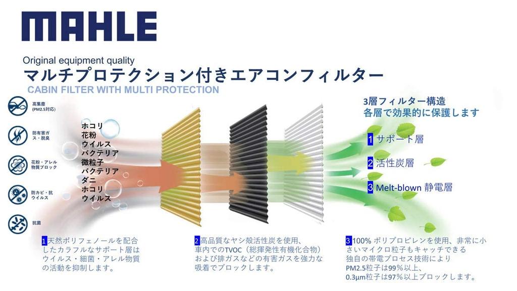 MAHLE LAK566P Air Conditioner Filter, Antibacterial, Antiviral, Natural Polyphenols, 3-Layer Construction, Deodorizing, PM2.5 Removal,
