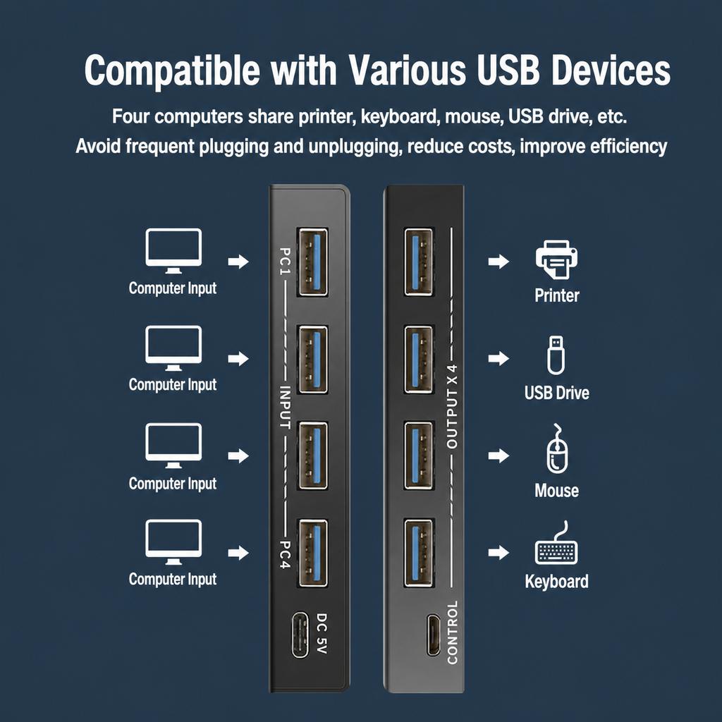 Xiaomi USB 3.0/2.0 Sharing Box 4 Ports Host Switch Hub For PC Laptop Share Keyboard Mouse Printer Multi Device Accessory