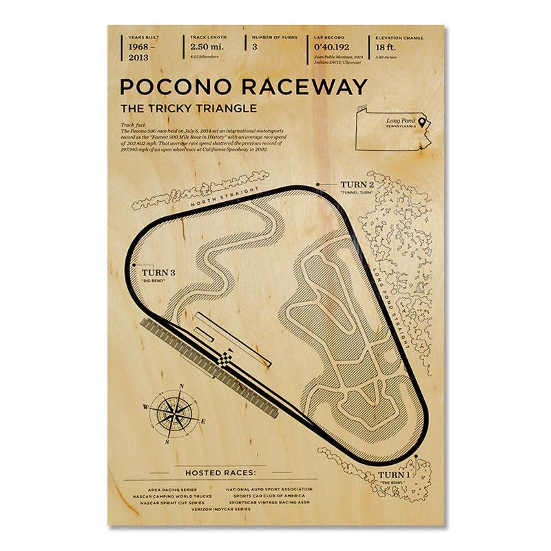 

2021 Vintage F1 Car Poster Formula Grand Track Edition Circuit Picture Decoration Art Decor Painting for Bedroom Decoration 21x30cm No Framed