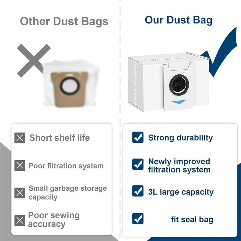 Accessories Kit For Ecovacs Deebot T20 Omni / T20e Omni / X1 Omni Robot Vacuum Cleaner,Dust Bags,Side Brushes,Mop Cloth-B61B