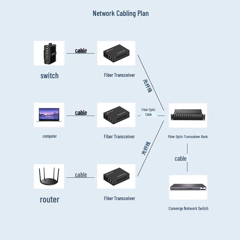 Zhongke Optoelectronics Fast Ethernet Fiber Media Converter