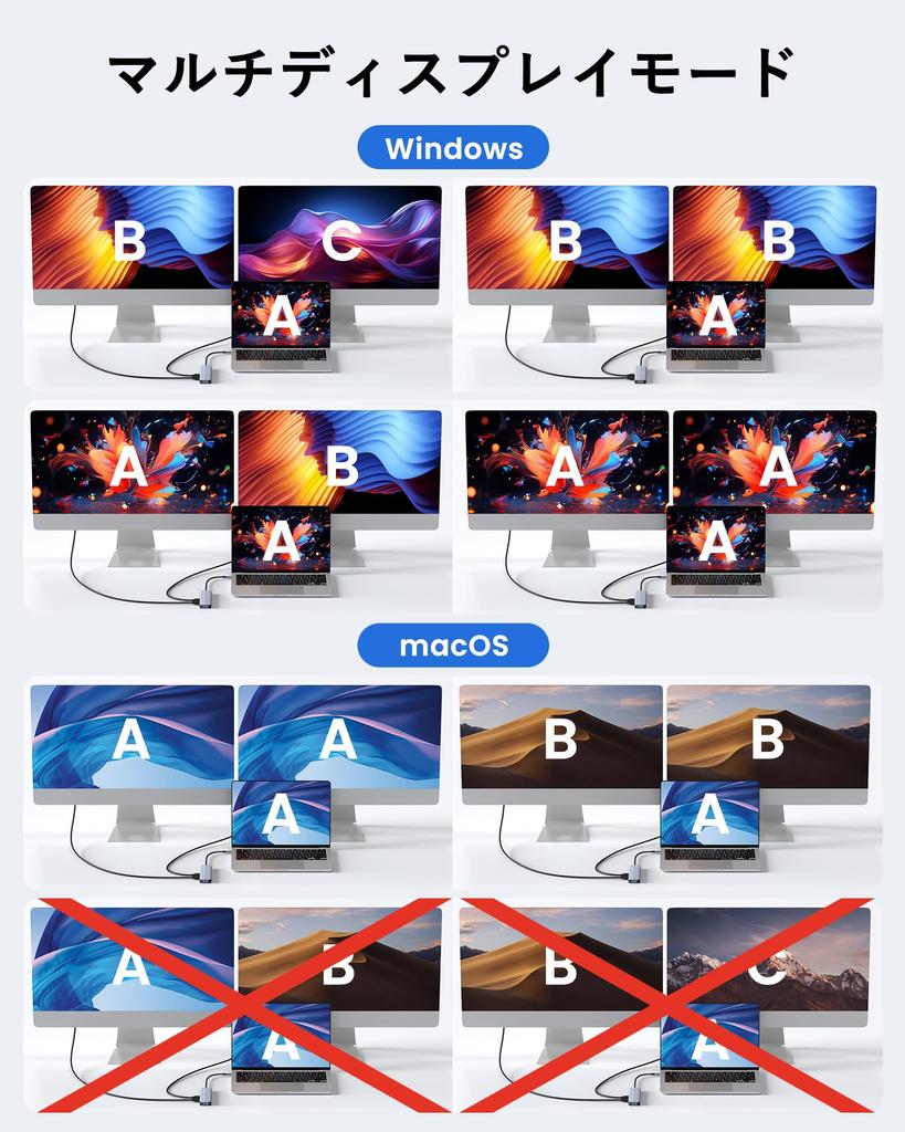 BAOZEE Docking Station with Dual USB 4 USB 100W PD Support for MacBook iPad and Windows 5Gbps Data External Monitor and Charging 7-in-1 USB-C HDMI,