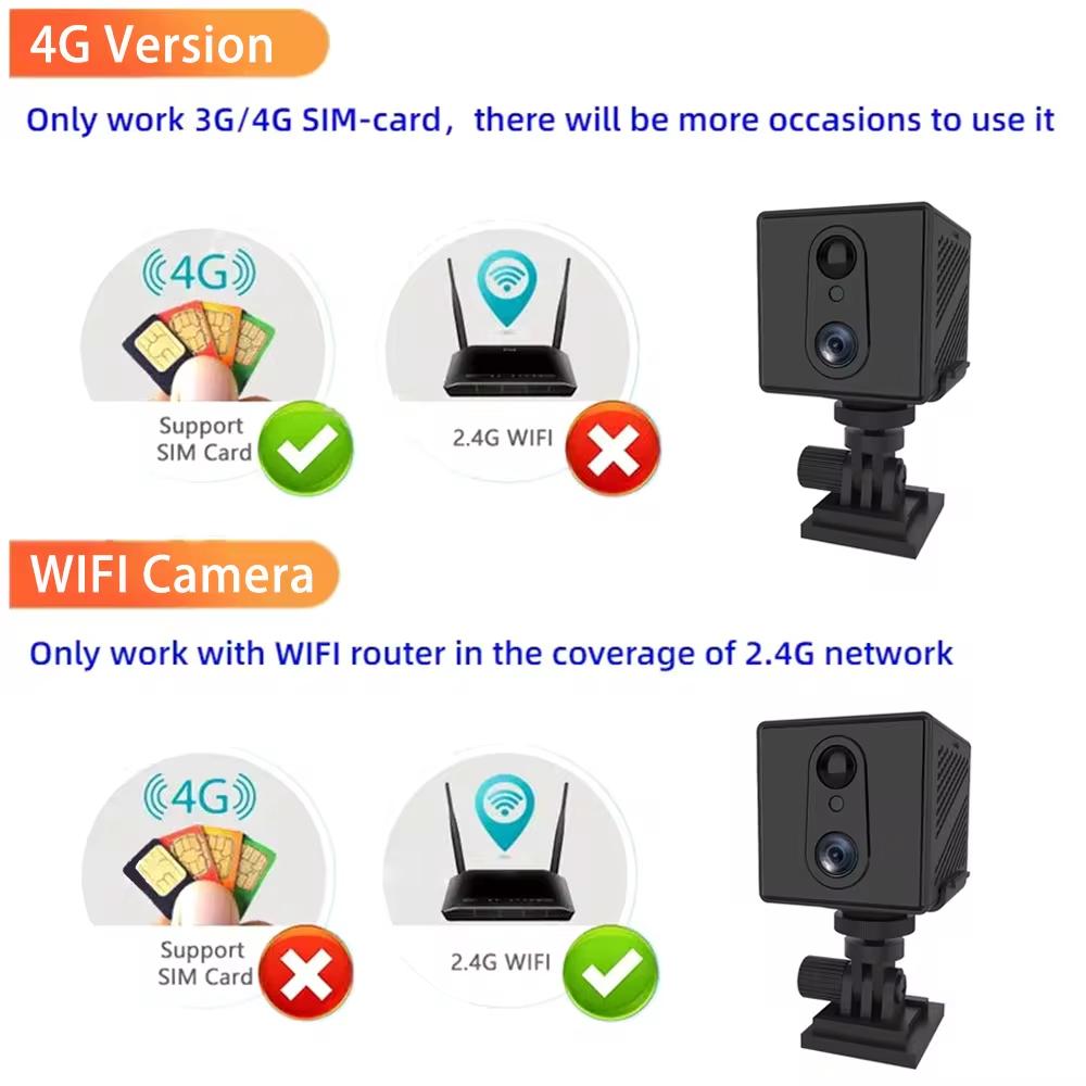 5MP 4G SIM Karte Mini Kamera Indoor Nachtsicht Überwachung Sicherheit Überwachung Wiederaufladbare 3000 mAh Batterie Powered Home Cam