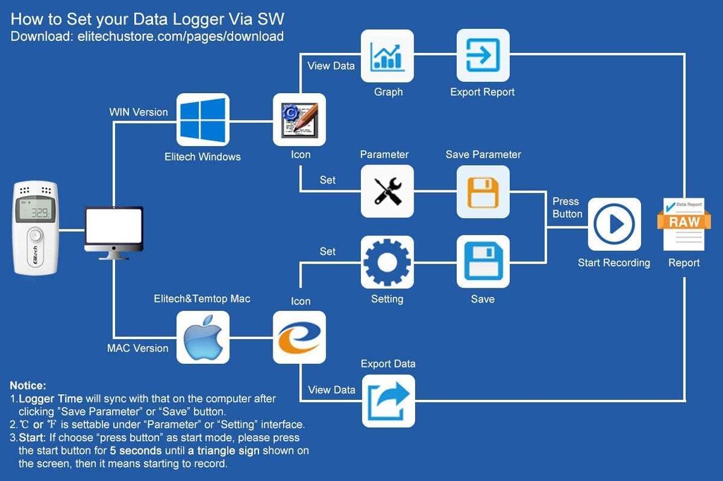 Elitech 16000points Mini Temperature and Humidity Data Logger Temperature and Humidity Recorder RC-4HC (10pcs)