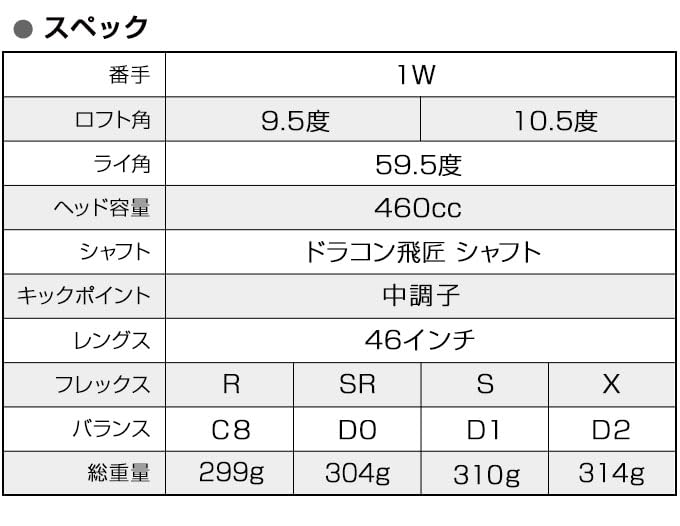 Works Golf Rule Compliant Maximax Limited Driver Drakon Hisho Shaft Specifications Degrees R 10.5