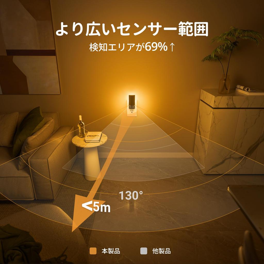 Lyridz Indoor Sensor Motion Sensor Outlet 150 Adjustable Brightness and Time for and Amber of Light, 300° Rotation, Light, Compatible, Ultra-Bright