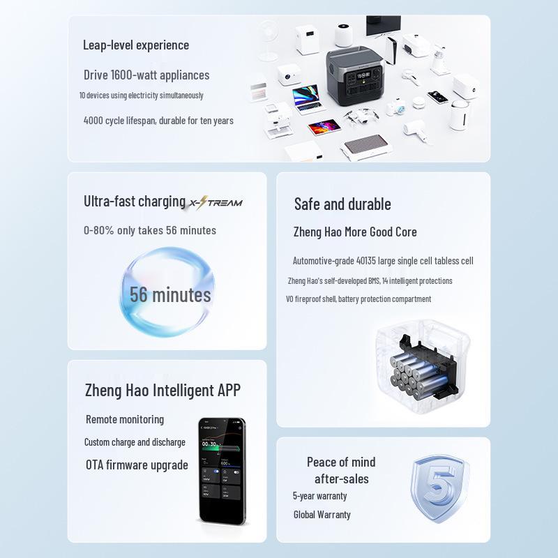 EcoFlow 2Pro 220V High Power Outdoor Portable Lithium iron Phosphate Backup Power Supply