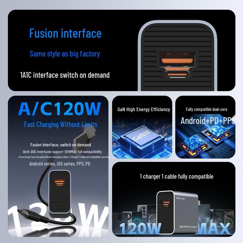 120W GaN Fast Charger for Xiaomi, VIVO, Huawei, Apple, OPPO, Redmi, IQOO, Honor, OnePlus