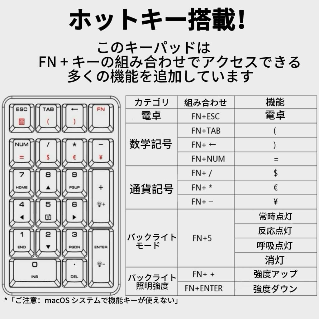 Levieny Mechanical Numeric Keypad with Red Switches (Red Axis) [Compatible with Both Wired and USB Type-C] Quiet and Light Touch, 21 Keys, Number