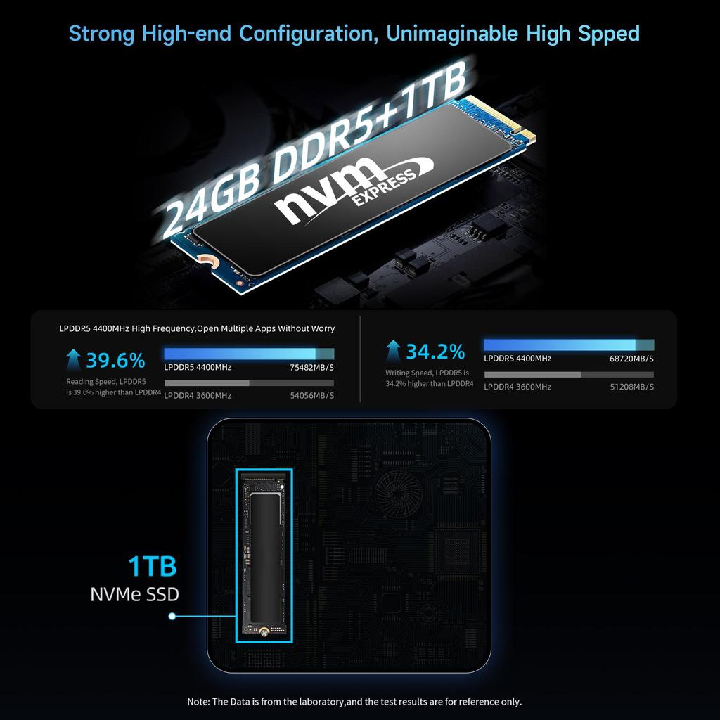 Mini Pc BMAX B9 POWER  24G+1T  SSD Intel Core i9-12900Hk Processor  Intel Iris Xe Graphics eligible Window 11