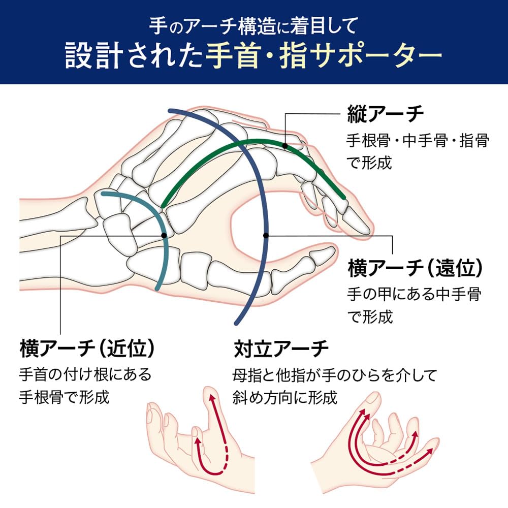 Refreela Wrist Joint and Base Tendonitis Physical Therapist 1 Count Support, Support, Prevention, Childcare, Supervised, Ambidextrous, Medium,