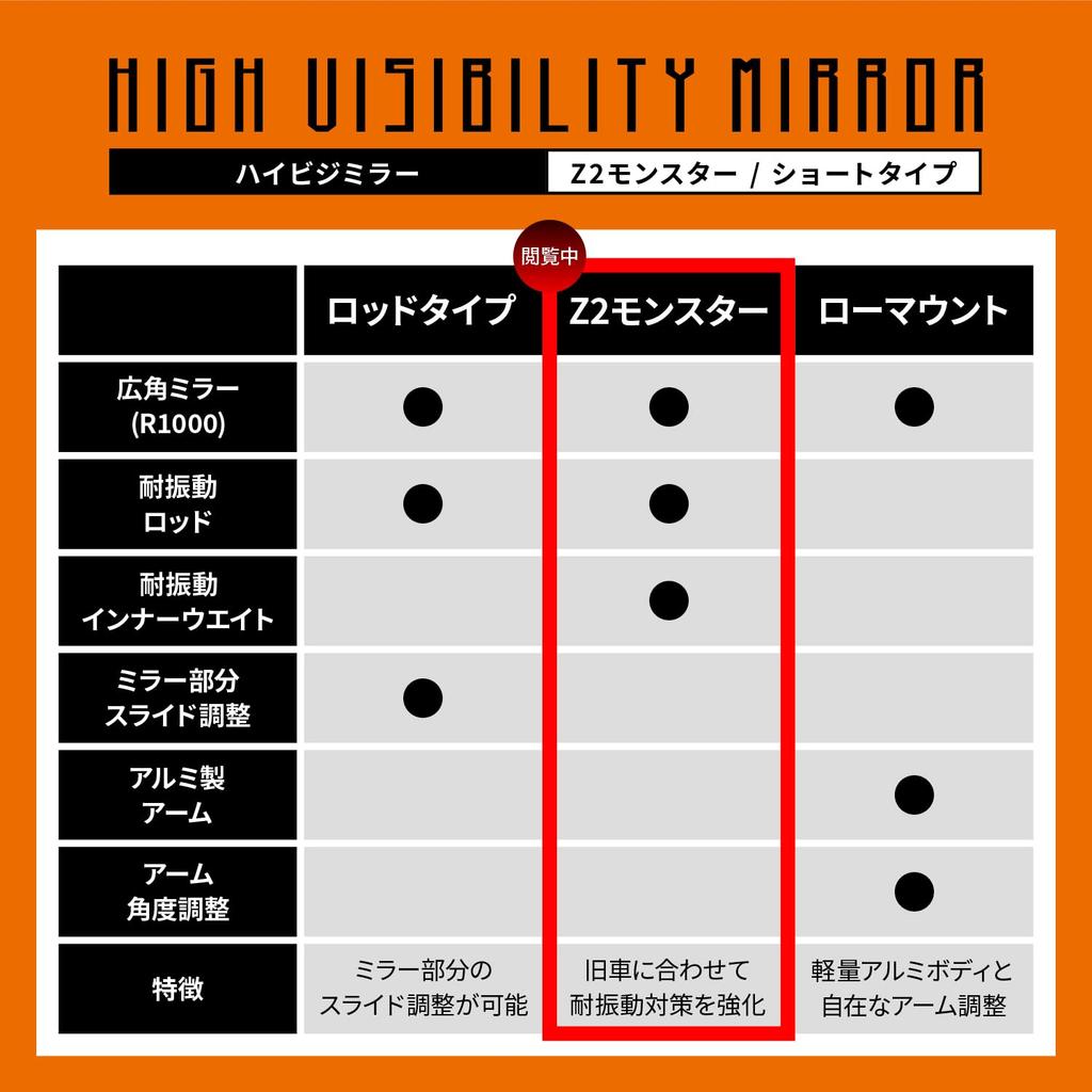 Daytona Motorcycle High Visibility 10mm Positive Vibration Wide Z2 Monster Compatible with Left and 1 Piece On Each 41562 Mirror, Mirror, Thread,