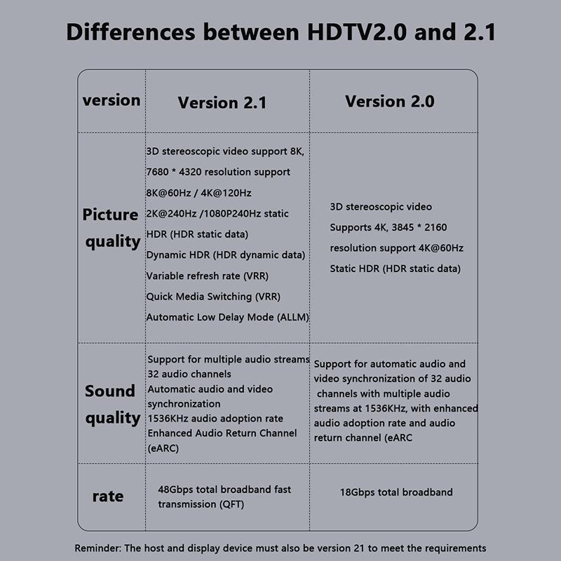 Převodník mini HDMI na HDMI Adaptér Video přehrávač 1080P 2K 4K 60Hz Pro Mini PC HDTV HD Počítač Projektor Pro Switch PS5 Xbox