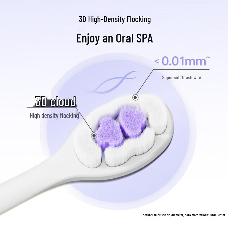 Shuke Cloud Puff Soft Bristle Toothbrush
