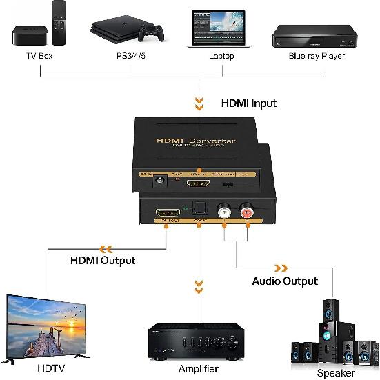 HDMI-Compatible Audio Extractor Converter HD+ Audio ( SPDIF + RCA L/R Stereo ) for Fire Stick Xbox PS5 Support 3D HDCP2.2 18Gpbs 5