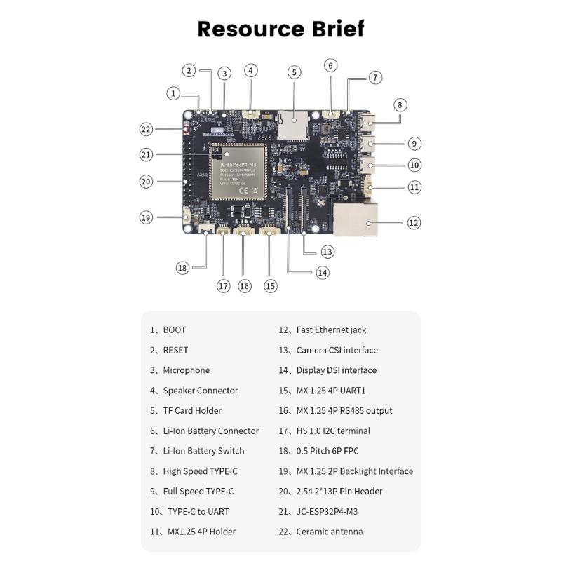 P4 Modul Entwicklungsplatine Prozessor mit zwei Kernen Drahtlose Verbindung Und GPIO-Erweiterung