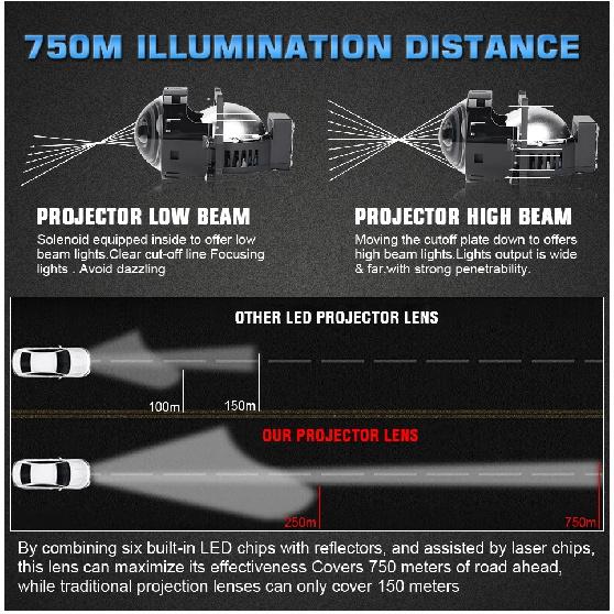 3.0 inch 300W Bi-LED 6PCS+3PCS Car Headlight Projector Lens for Hella 3R G5 30000LM High Low Beam Retrofit Halo Light 6000K