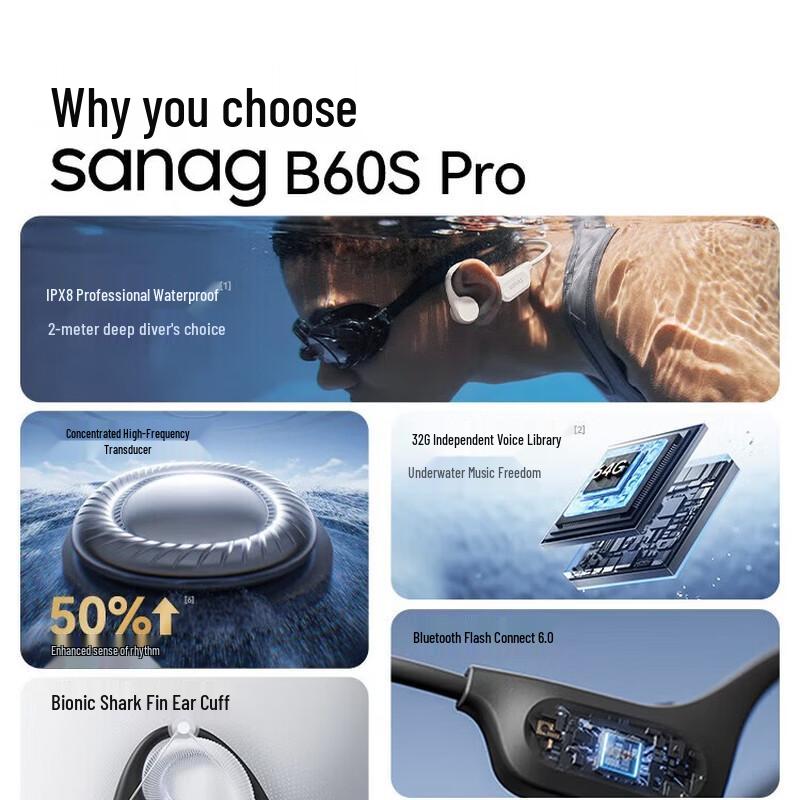 Sanag B60SProMax Sportkoptelefoon met Beengeleiding