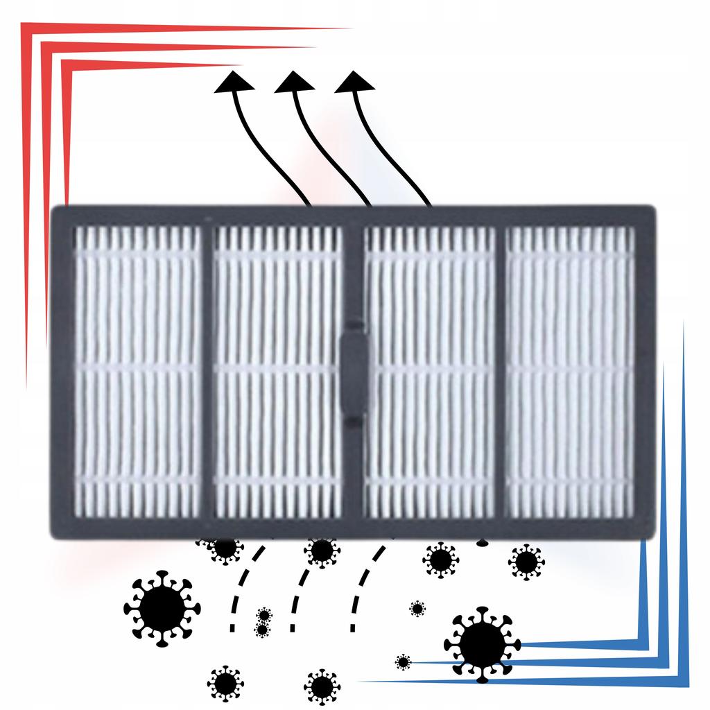 Brush Filter Kit for Irobot Roomba S9/S9 Plus