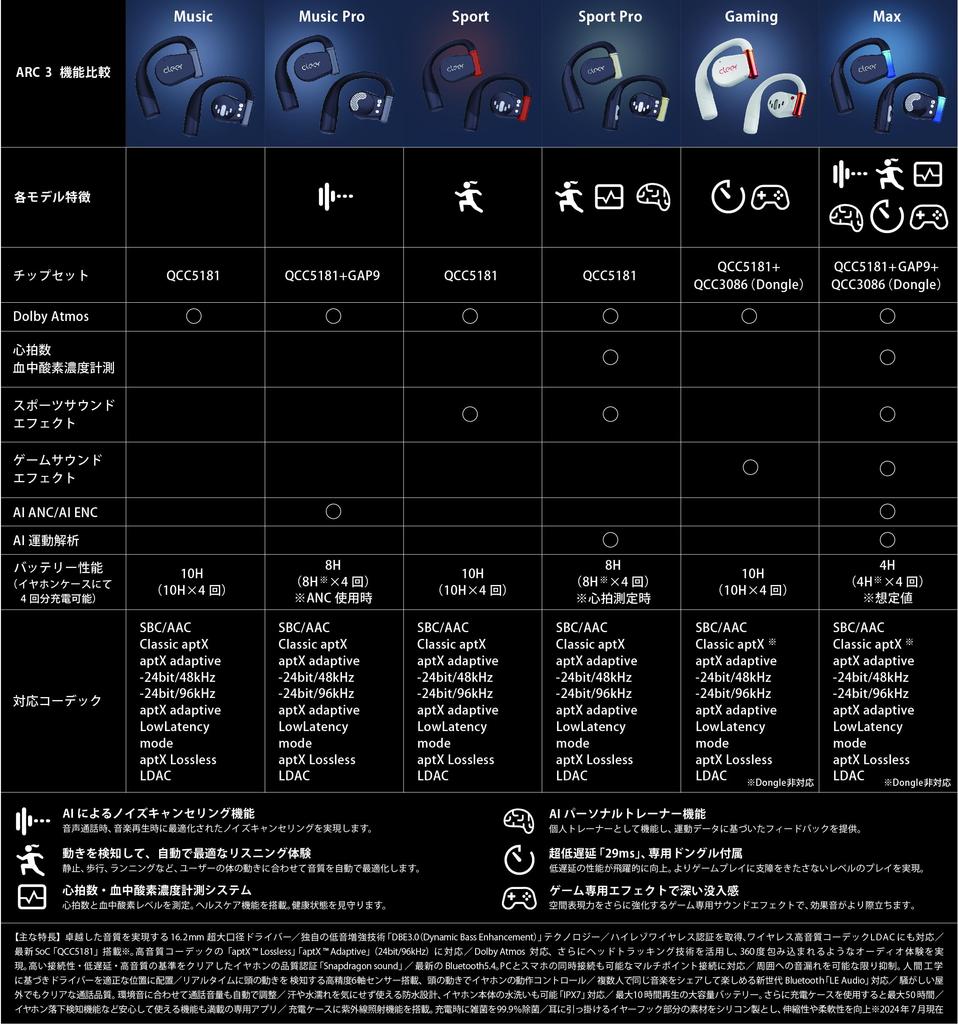 Cleer ARC 3 Wireless Gaming Dolby Includes a Dedicated Gaming Latency 12g IPX7 LCD 40 Hours Playtime (Gaming) Open-Ear Earphones, Compatible, Dongle,