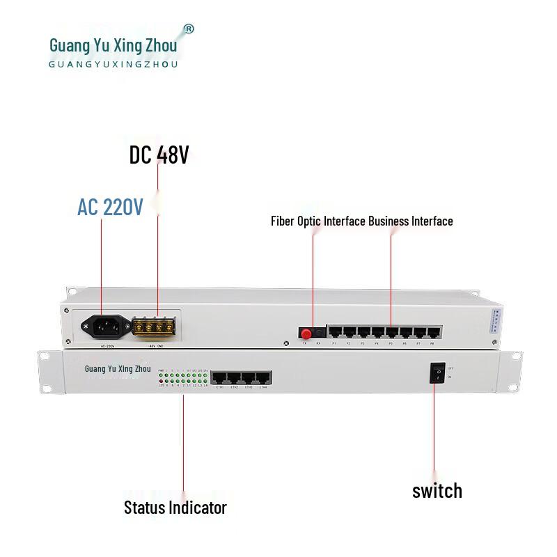 Guangyu Xingzhou Shortwave Radio Optical Transceiver GY-DB01