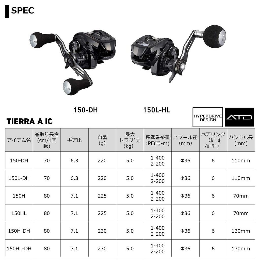 Daiwa Джиггинг 21 Tierra A IC 150H-DH