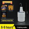Becuri LED – Lămpi solare LED