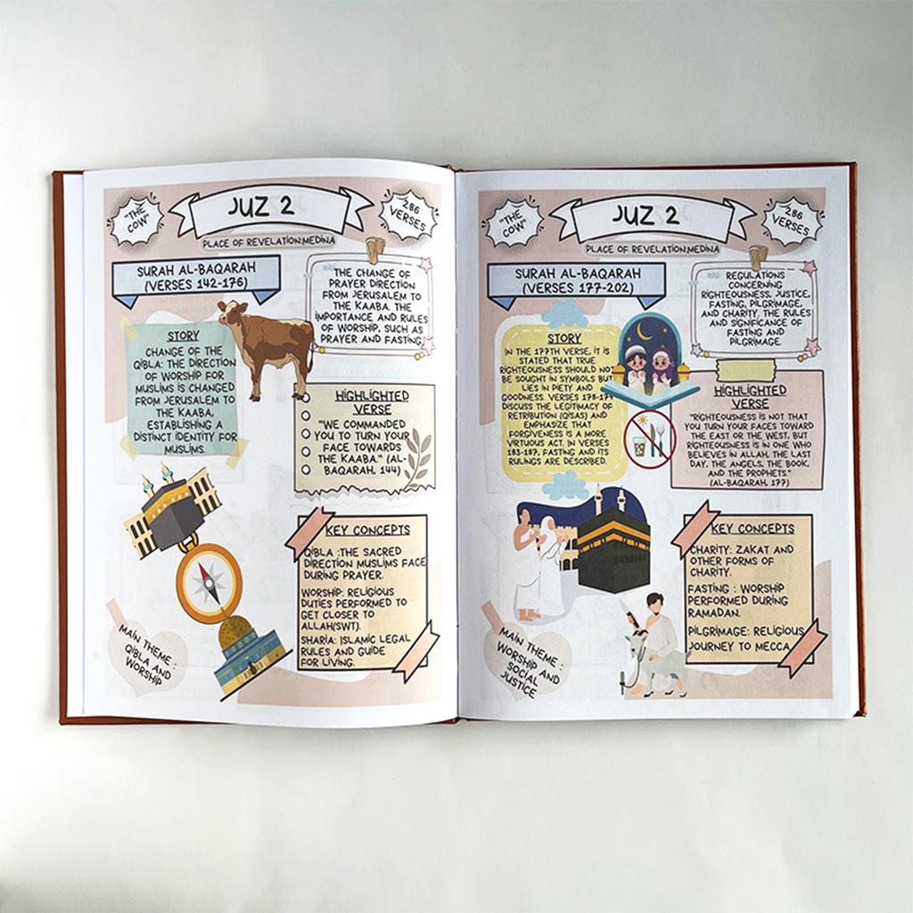 Illustrated Quran Study Notebook With Learning Plan Portable Guide With Progress Tracker For Religious Education