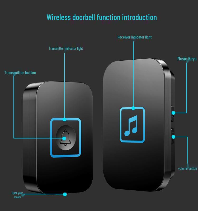Wireless Waterproof Doorbell with Remote Control and Music, Compatible with US, UK, and EU Specifications