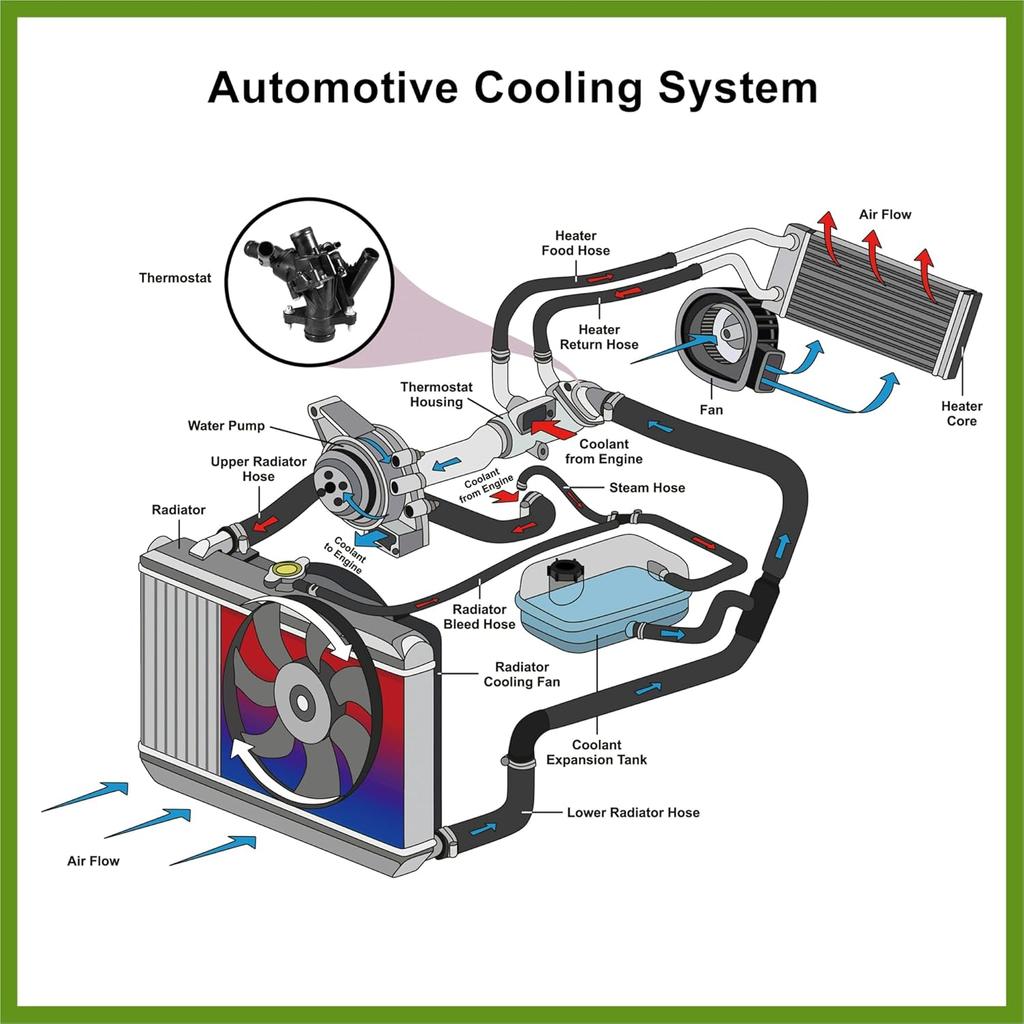 2702000315 Engine Coolant Thermostat Housing Assembly for Mercedes-Benz CLA250 2014-2016 Vehicle Components