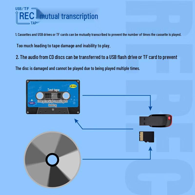 Philips AZ5368 CD Cassette Boombox with USB Recording