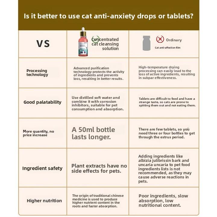 50ML Cat Heat Suppressant - For Male & Female Cats: Stops Excessive Meowing, Spraying, and Heat-Related Behaviors