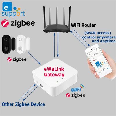 eWeLink Zigbee Smart Door/Window Sensor & Alarm