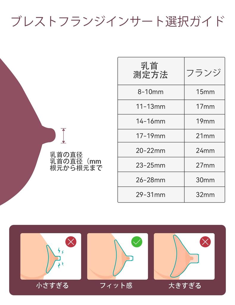 Momcozy ფლანეცის ჩანართი 19მმ თავსებადი Momcozy S9 ორიგინალ S9 Pro მკერდის ტუმბოსთან შემცვლელი 1ცალი Pro/S12 Pro. Pro/S12 აქსესუარები, (19 მმ)