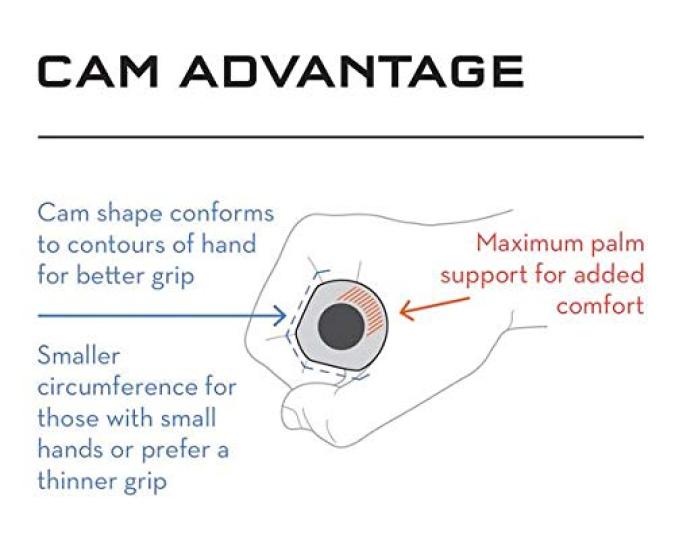 Wolf Tooth KARV CAM GRIPS Cam 32mm 135mm Length (Curved Grips) Black, Diameter, 6.5mm Thick,