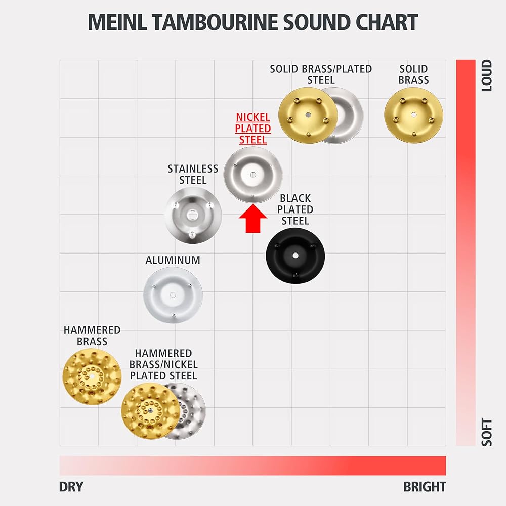 MEINL Percussion Pandeiro Tradicional de Madeira com Chocalhos de Aço, 1 Fila, TA1AB (Produto oficial japonês)