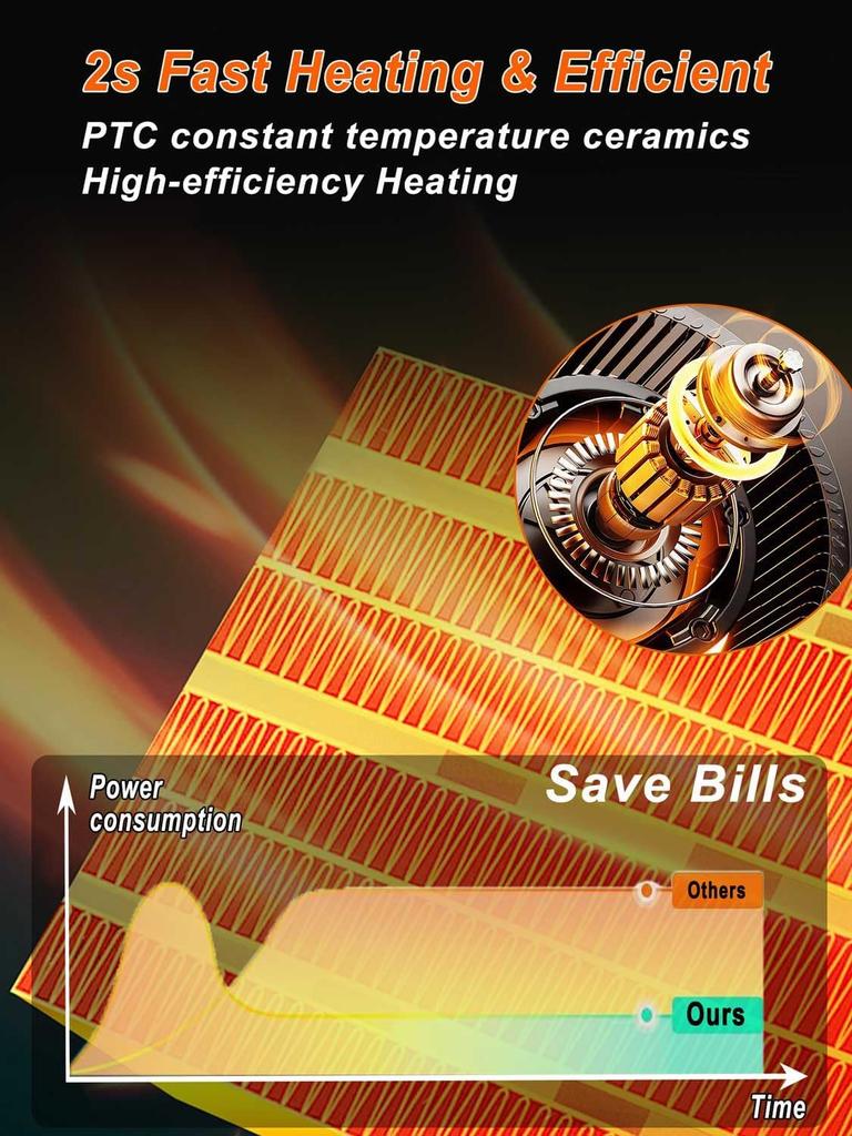 Portable Electric Heater 1500W, 3 Modes, Remote Control, Quiet & Safe for Bedroom or Office