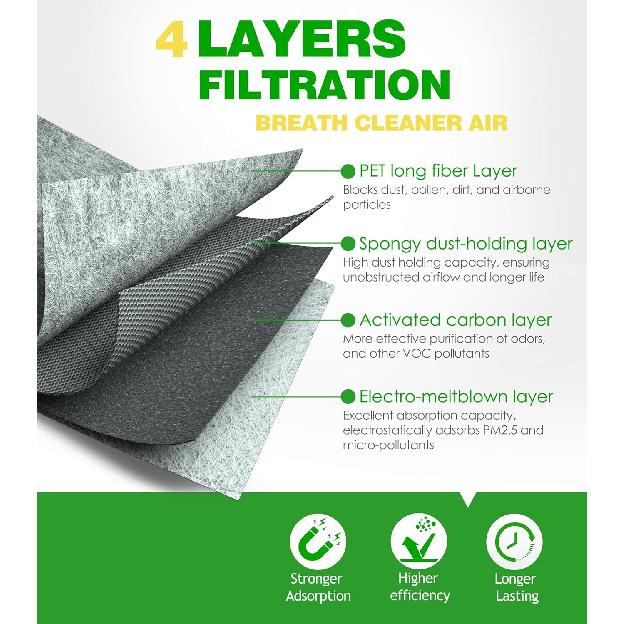 Engine & Cabin Air Filter Kit For 4Runner 4.0L (2010-2024), GX460 4.6L (2010-), Replace 17801-38050, CA10835, 87139-YZZ08, 8713930040