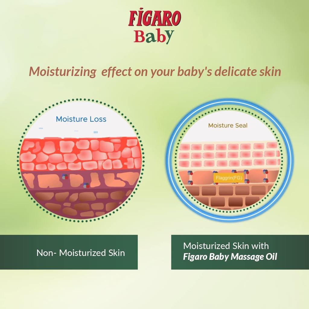 Figaro Baby Massage Oil 100 Ml Pack Of 1 With Natural Olive Oil & Vitamin E For Gentle Baby Skin Care