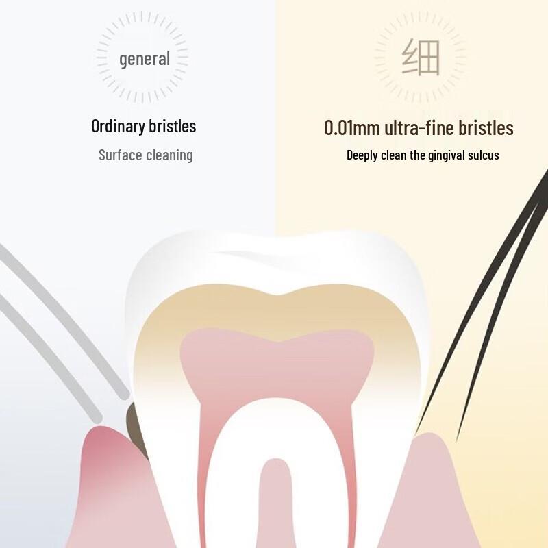 Shuke Charcoal Bristle Toothbrush