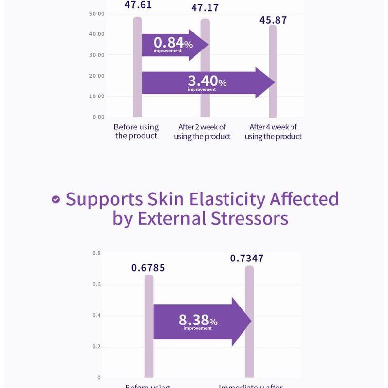 MISSHA Time Revolution Night Repair Ampullencreme 5X