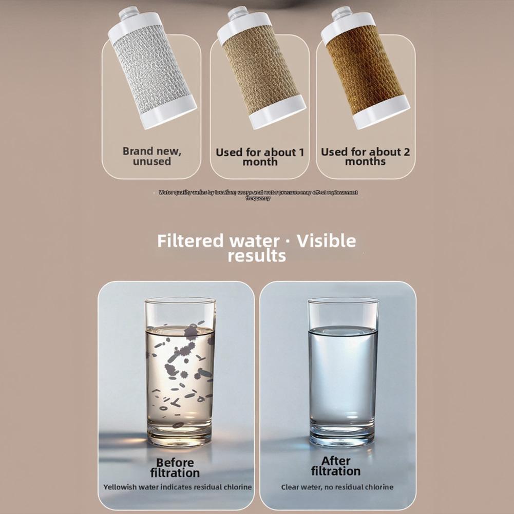Faucet Water Filter For Water Purifier Outlet Kitchen Faucet Filter Cartridges Water Heater Shower Head Replacement Pre-filter