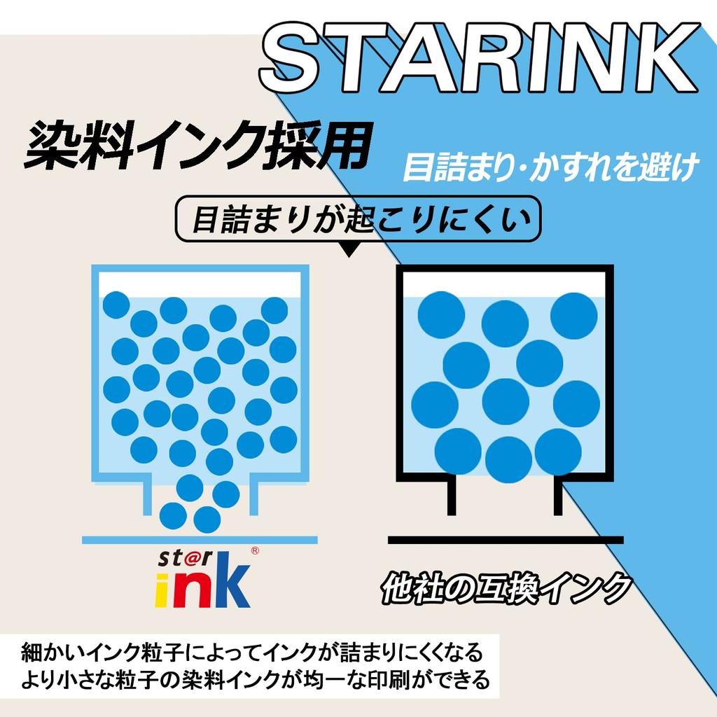 Canon Compatible Ink Cartridges Set for Individually with Remaining by Starink BCI-381XL, BCI-380XL, 6-Color (PGBK/BK/GY/C/M/Y) 381, 380, TS8130,