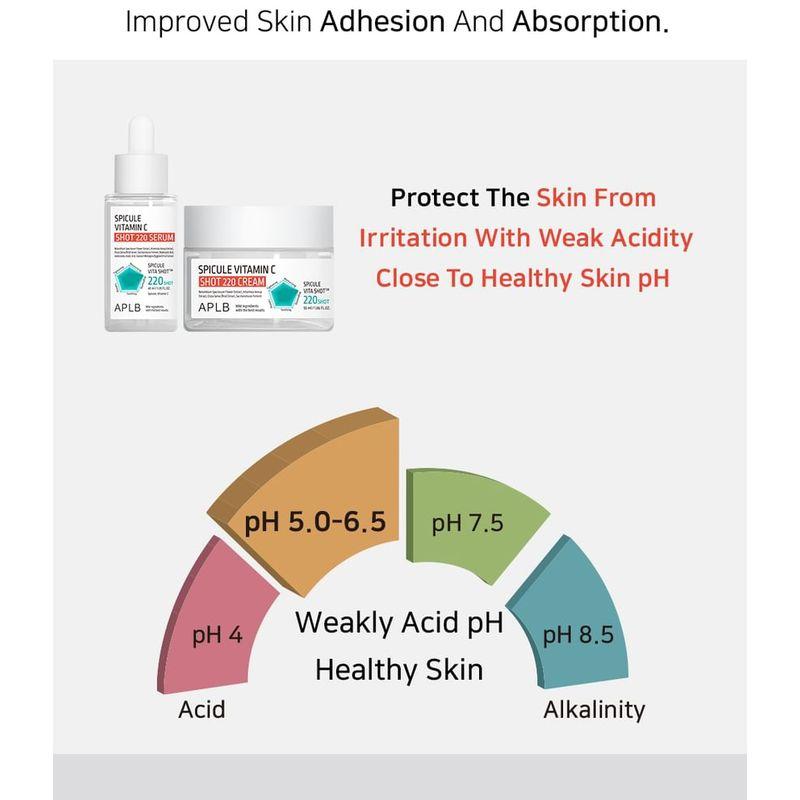 APLB - Spicule Vitamin C Shot 220 Serum